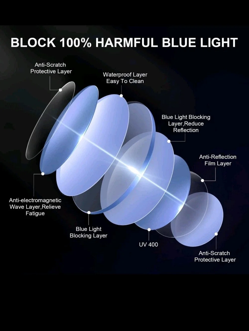 Ombre Blue Light Glasses